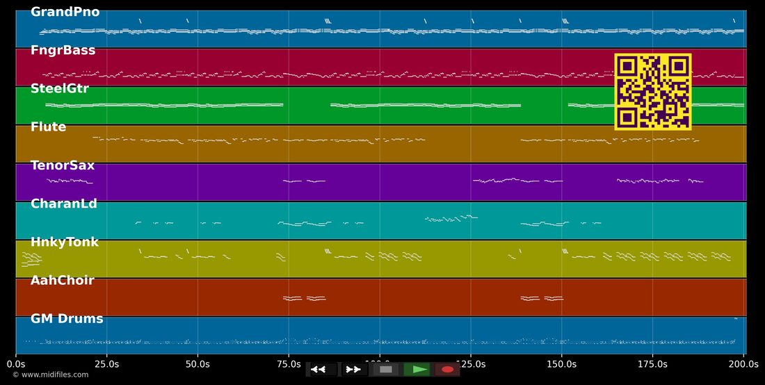 Meu ursinho blau-blau — Absyntho : piano roll MIDI multipiste