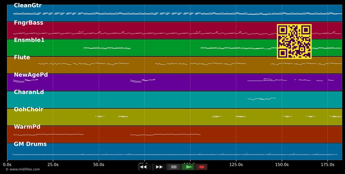 Só a lua — Absyntho : piano roll MIDI multipiste