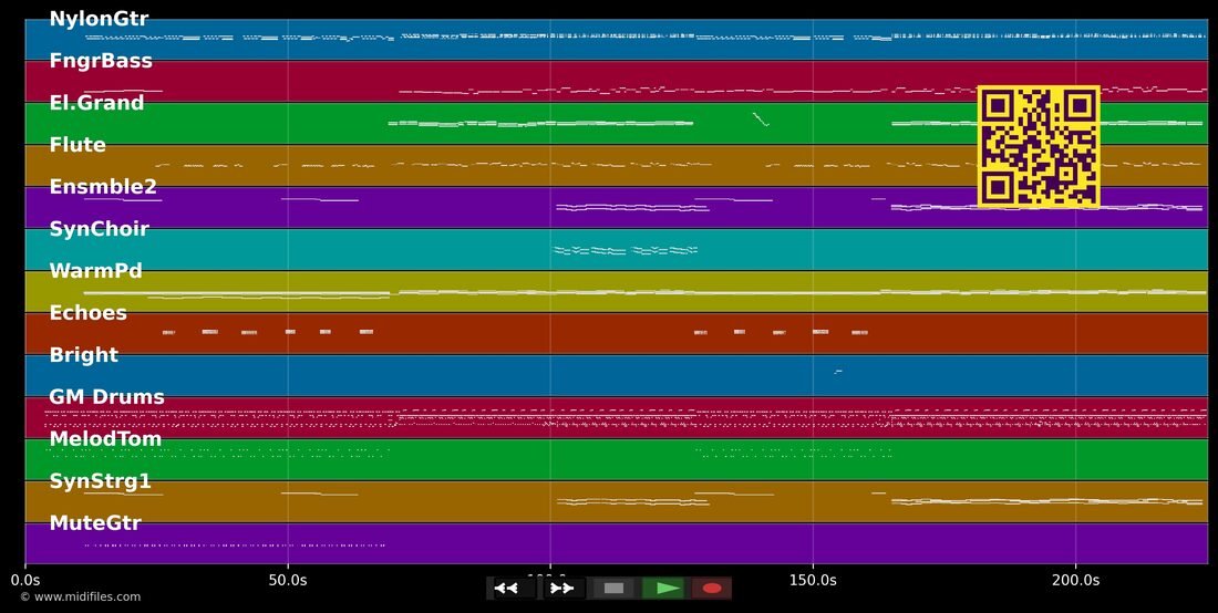 So Faltava Voce — Adriana e a Rapaziada : piano roll MIDI multipiste