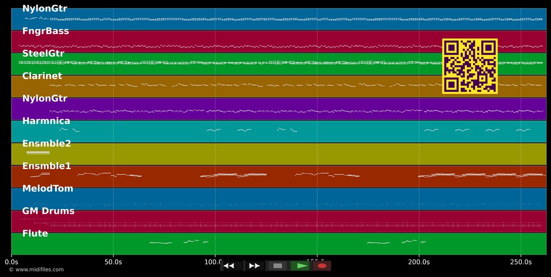 Moça Criança — Agepê : piano roll MIDI multipiste