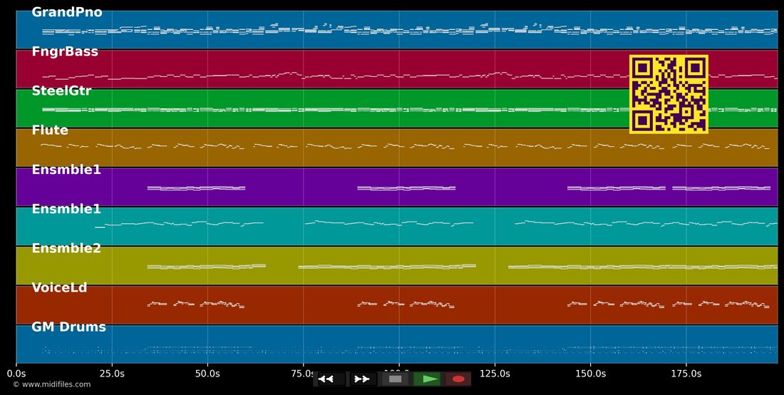 A Distancia — Milionario e Jose Rico : piano roll MIDI multipiste