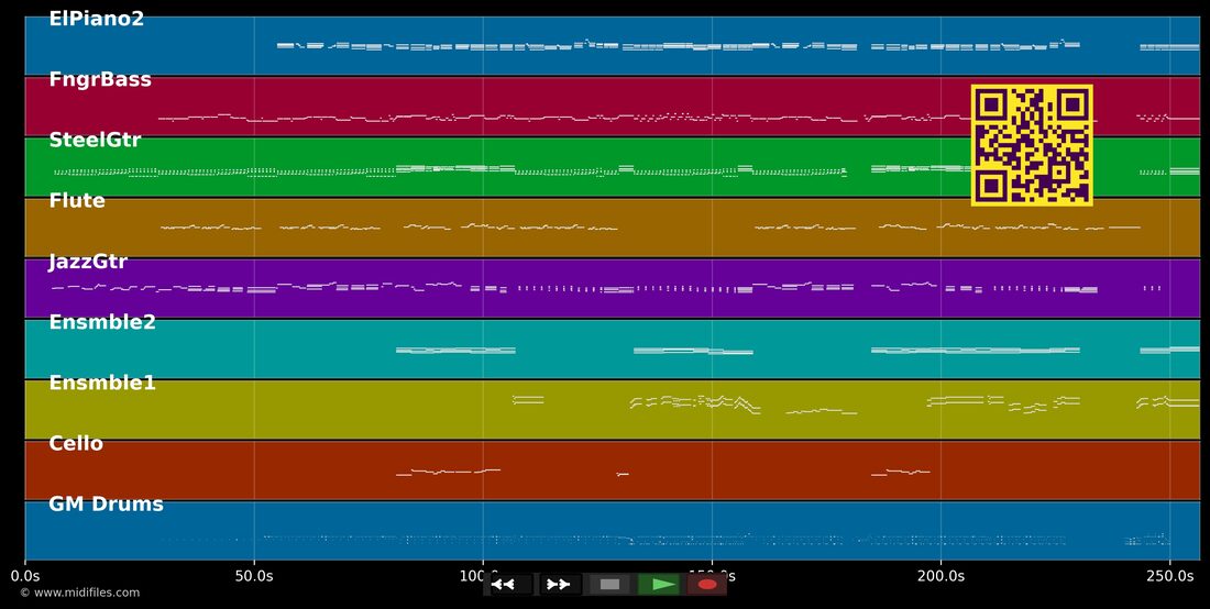 As canções que você fez pra mim — Sandy : piano roll MIDI multipiste