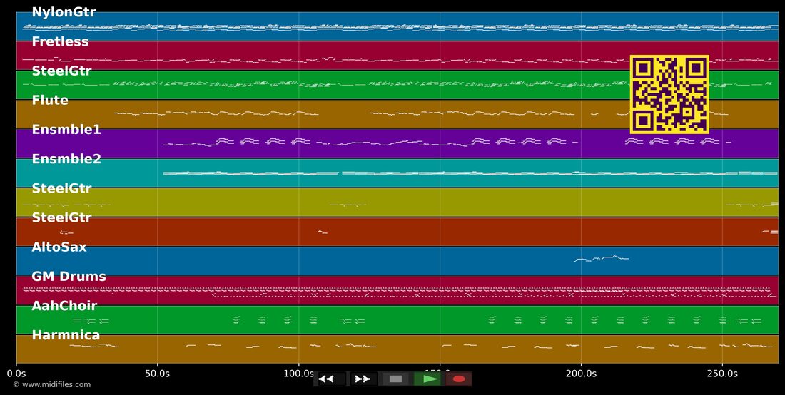 Minha Religião — Wando : piano roll MIDI multipiste