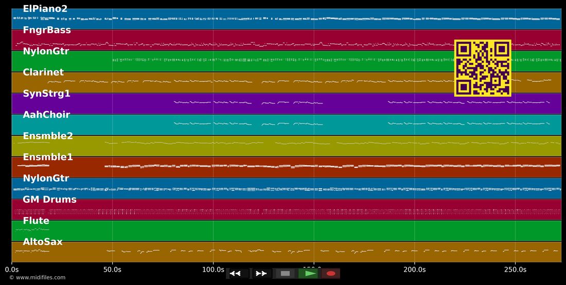 Mundo dos Sonhos — Katinguelê : piano roll MIDI multipiste