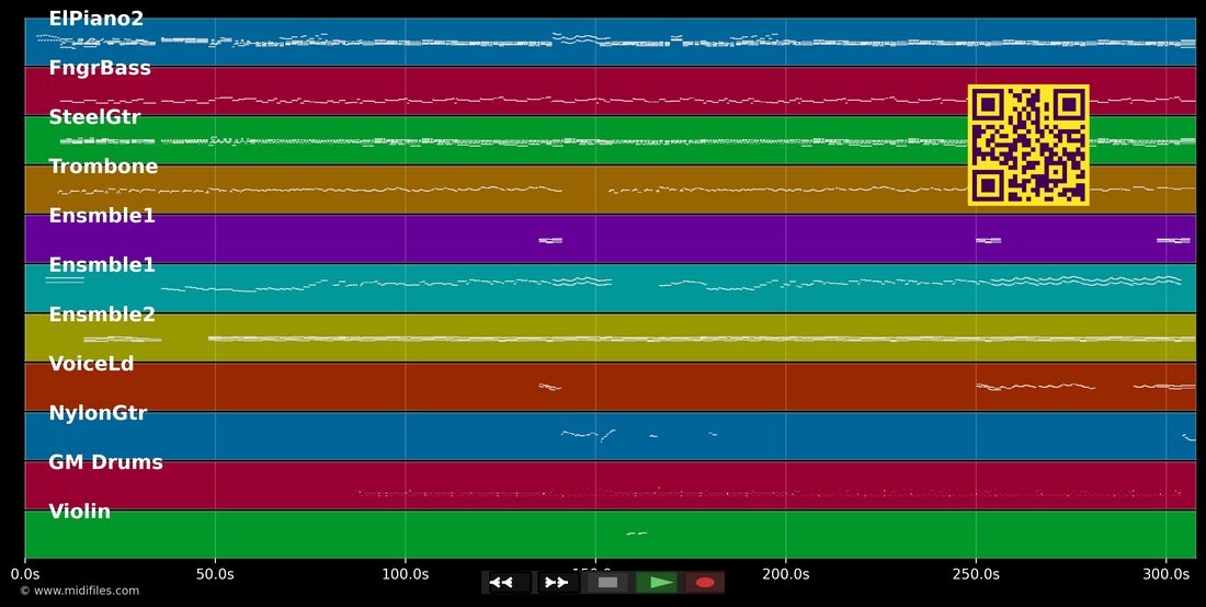 Nao Me Ame — Tania Mara e Alexande Pires : piano roll MIDI multipiste