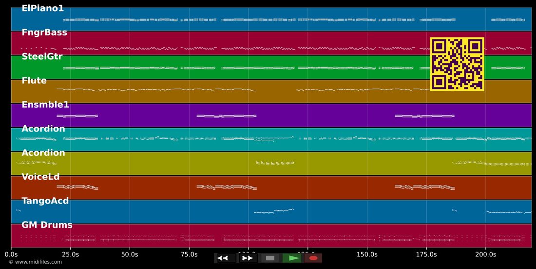 Eu Vou Cair Na Zoeira — Tchê Garotos : piano roll MIDI multipiste