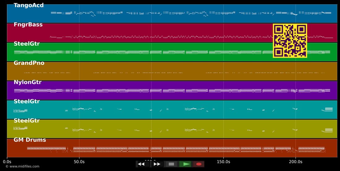 E Pra Acaba — Joao Carreiro & Capataz : piano roll MIDI multipiste
