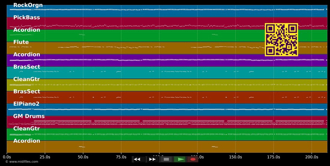 Alo, To num Bar — Avioes do Forro : piano roll MIDI multipiste