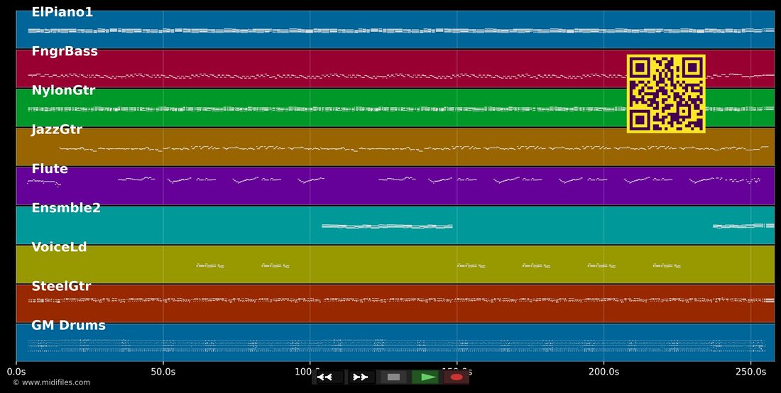Domingo — Só Pra Contrariar : piano roll MIDI multipiste