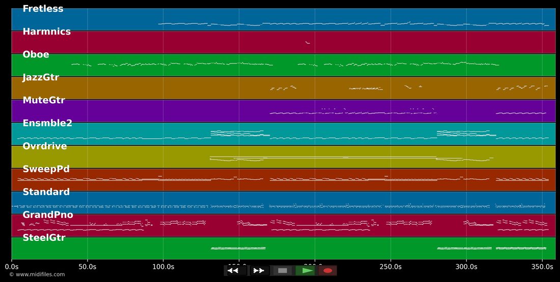 Questo Piccoli Grande Amore '96 — Claudio Baglioni : piano roll MIDI multipiste