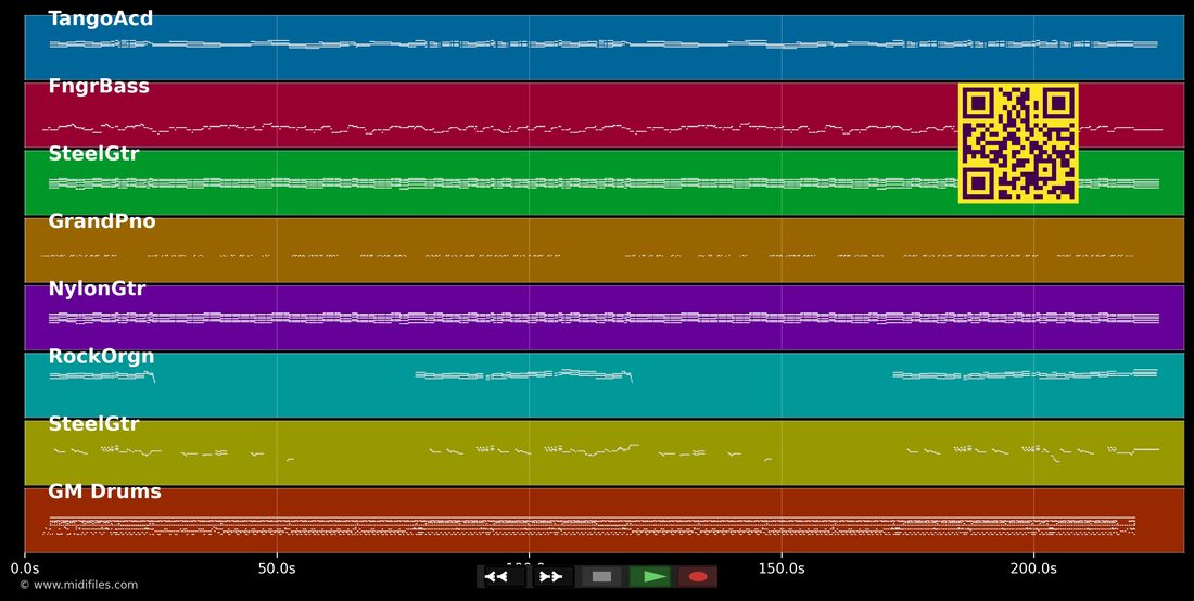 Larga de Bobeira — Michel Telo : piano roll MIDI multipiste