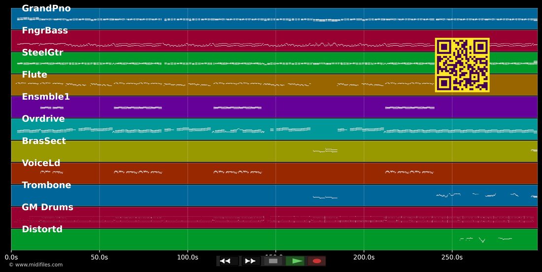 Todos Nos Somos Um — Jorge Vercillo : piano roll MIDI multipiste