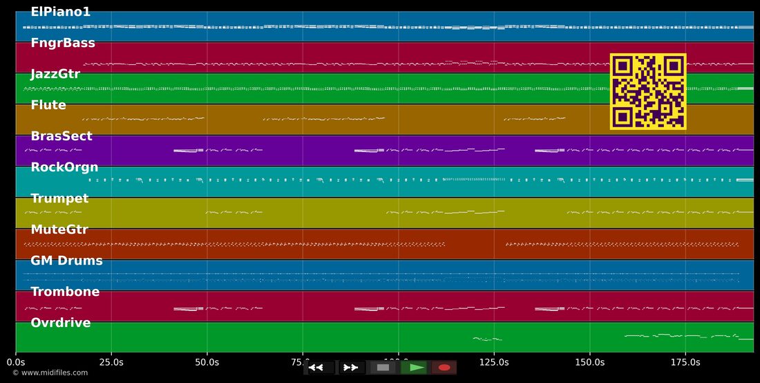 Meu sonho — Os Paralamas do Sucesso : piano roll MIDI multipiste