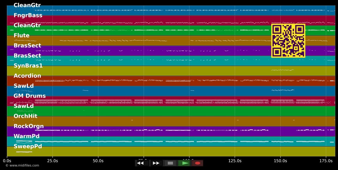Nao Se Apaixone Nao — Calcinha Ppreta : piano roll MIDI multipiste