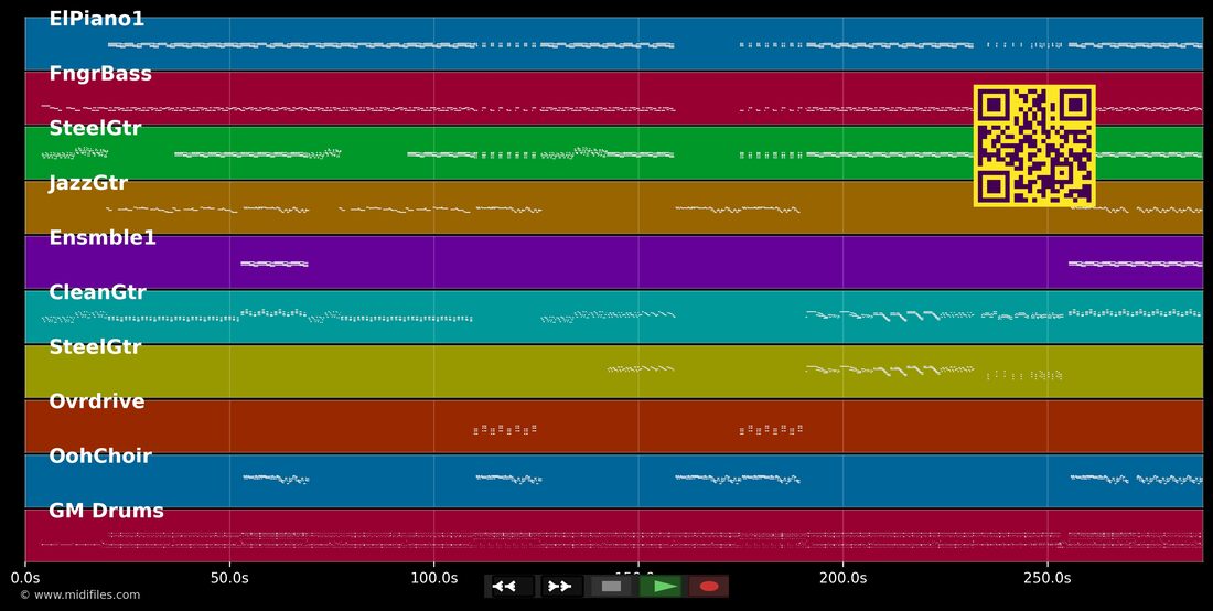 Alagados — Os Paralamas do Sucesso : piano roll MIDI multipiste