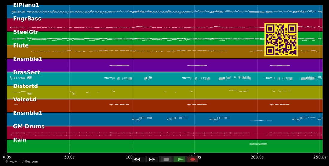 Vidro Fume — Ricky Vallen : piano roll MIDI multipiste