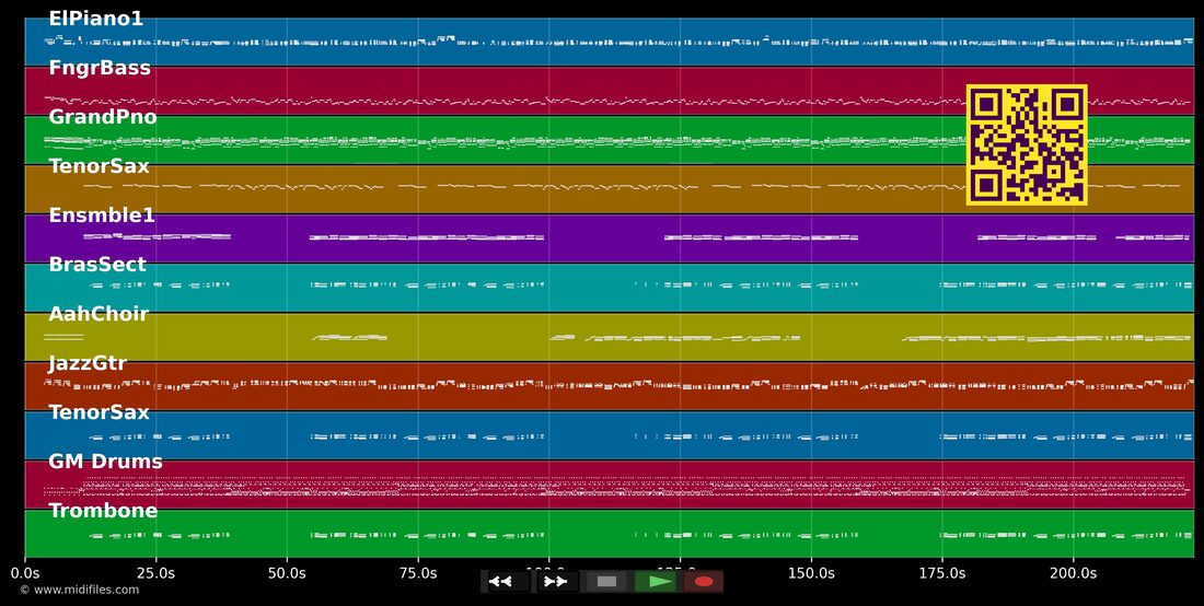 Charlie Brown — Benito di Paula : piano roll MIDI multipiste