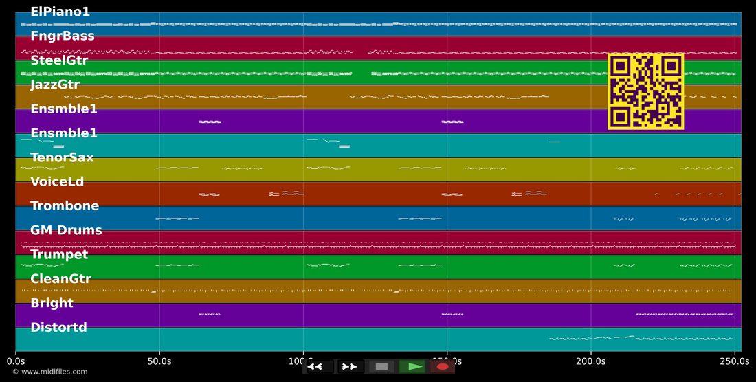 Caso de Verao — Kid Abelha : piano roll MIDI multipiste