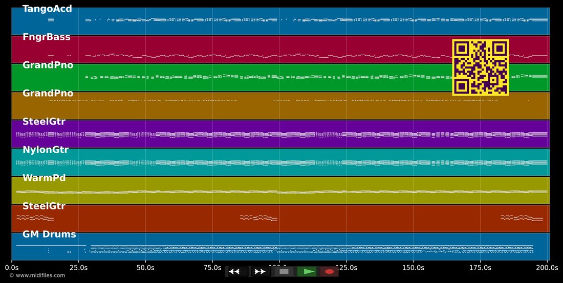 Eu Vou Tentando Te Agarrar — Gustavo Lima : piano roll MIDI multipiste