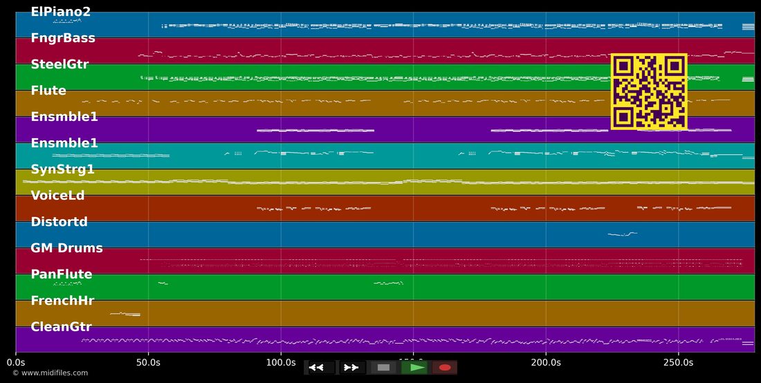 Por um minuto — Leonardo & Bruno & Marrone : piano roll MIDI multipiste
