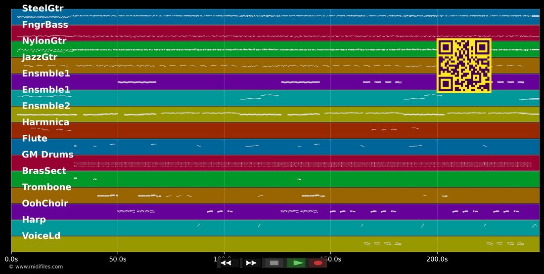 Cadê Meu Amor — Zeca Pagodinho : piano roll MIDI multipiste