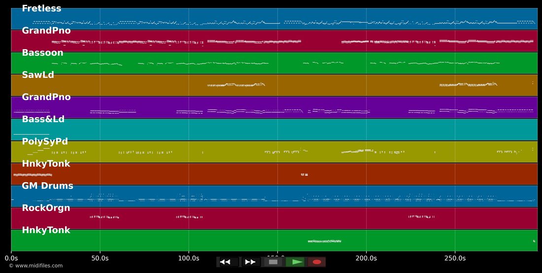 Via — Claudio Baglioni : piano roll MIDI multipiste