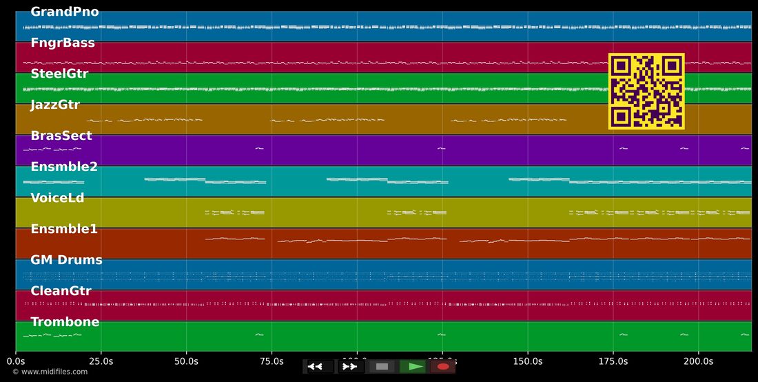 Lábios de mel — Tim Maia : piano roll MIDI multipiste
