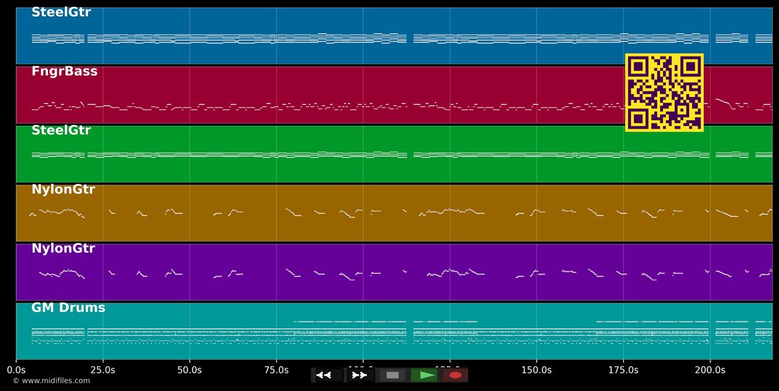 Instinto animal — Zé Henrique & Gabriel : piano roll MIDI multipiste