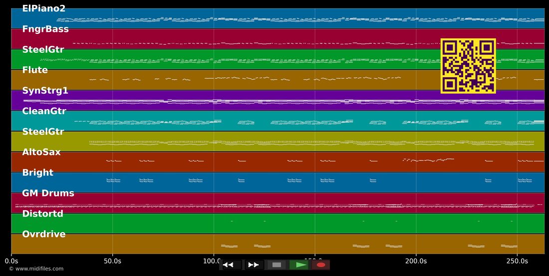 Loucas horas — Guilherme Arantes : piano roll MIDI multipiste