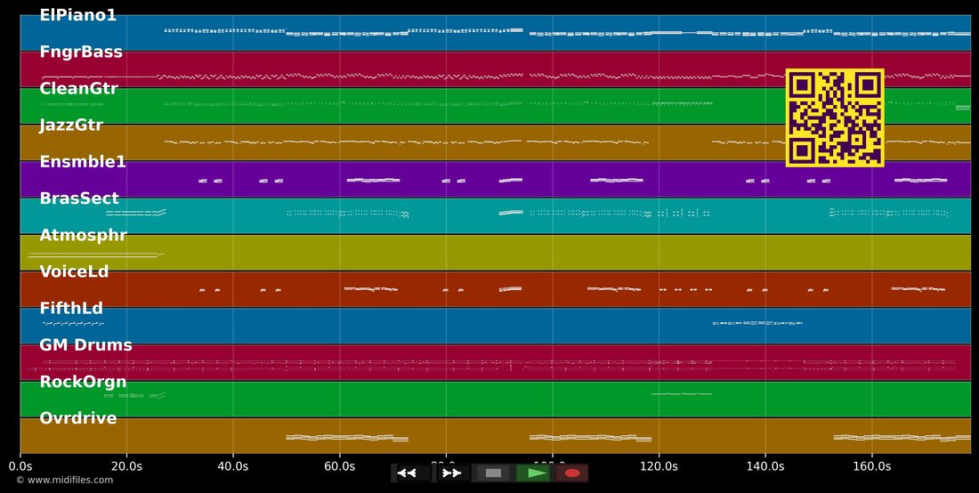Beijar Na Boca — Claudia Leitte : piano roll MIDI multipiste