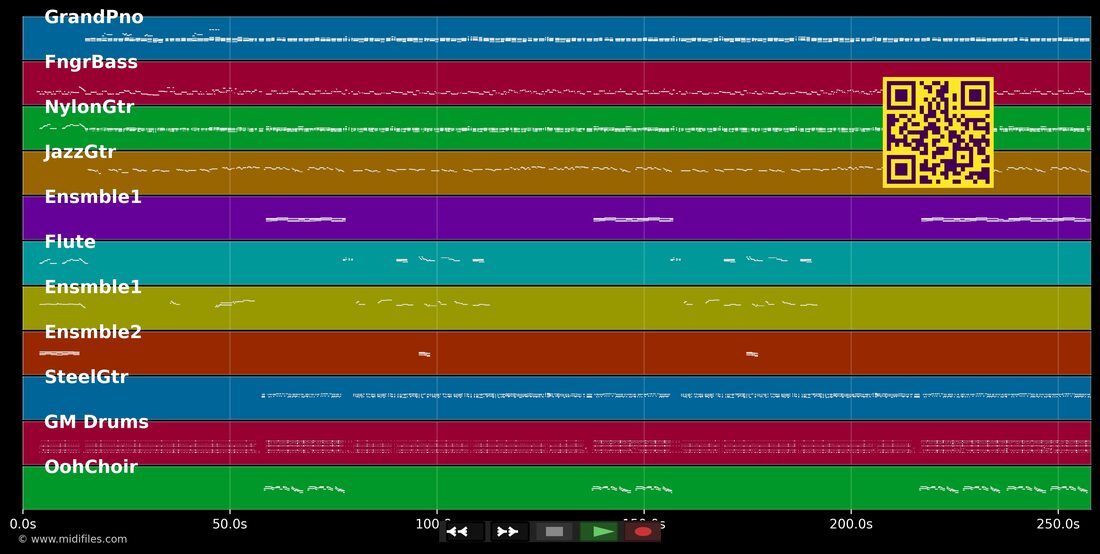 Verde e Rosa — Alcione e Sandra de Sa : piano roll MIDI multipiste