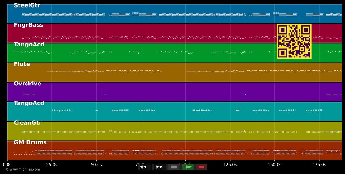 Tchururu — Sorriso Lindo : piano roll MIDI multipiste
