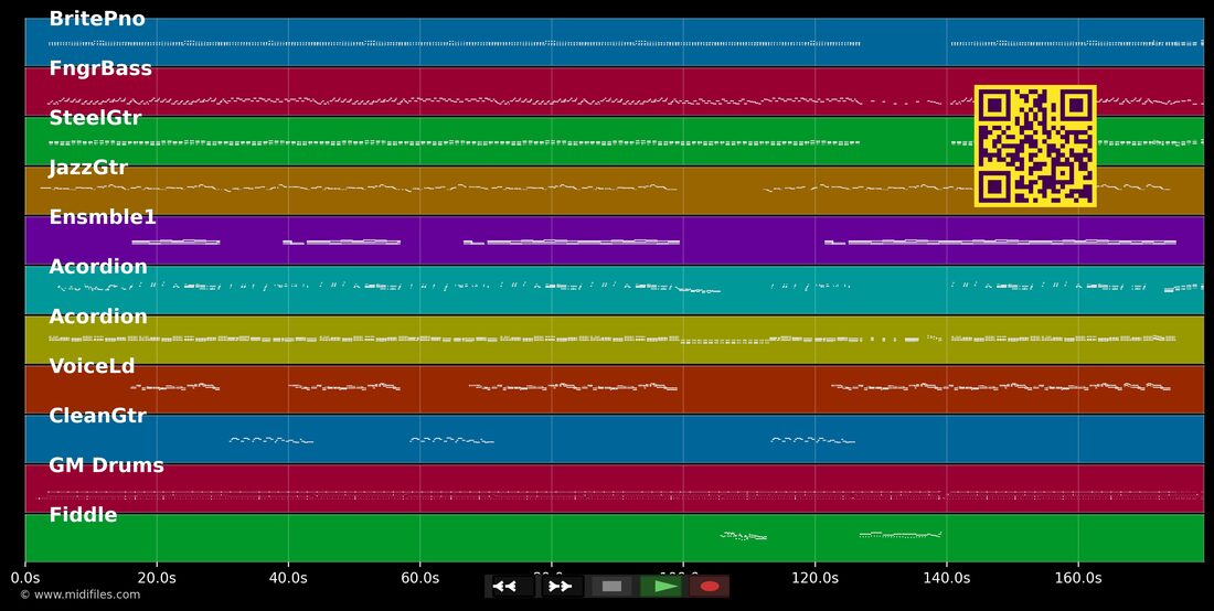 Ajeite o Trem Ai — Rionegro e Solimoes : piano roll MIDI multipiste