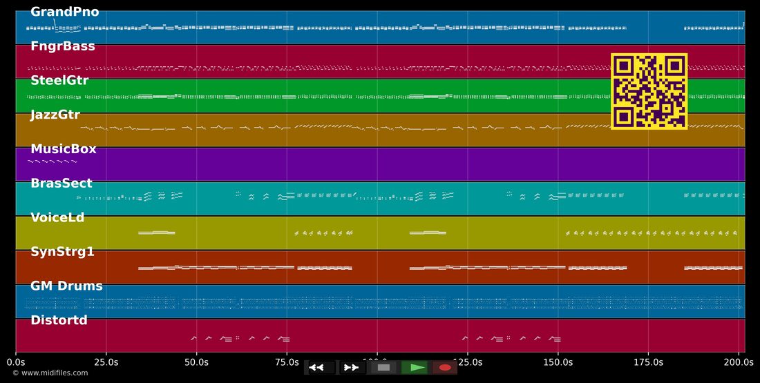 Toda Menina Baiana — Ivete, Caetano e Gil : piano roll MIDI multipiste