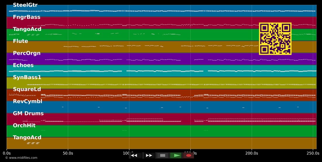 Inventor dos Amores (remix) — Gusttavo Lima : piano roll MIDI multipiste