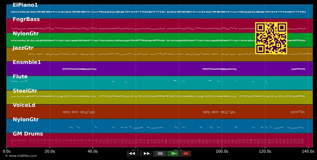 Pimenta No Vatapa — Lenine : piano roll MIDI multipiste