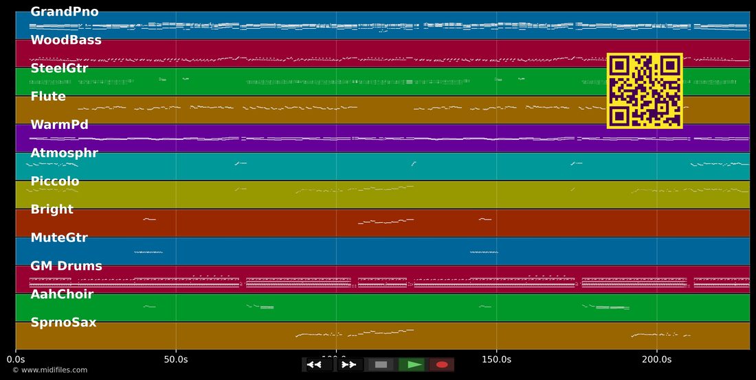 Tá Tudo Bem — Ivete Sangalo : piano roll MIDI multipiste