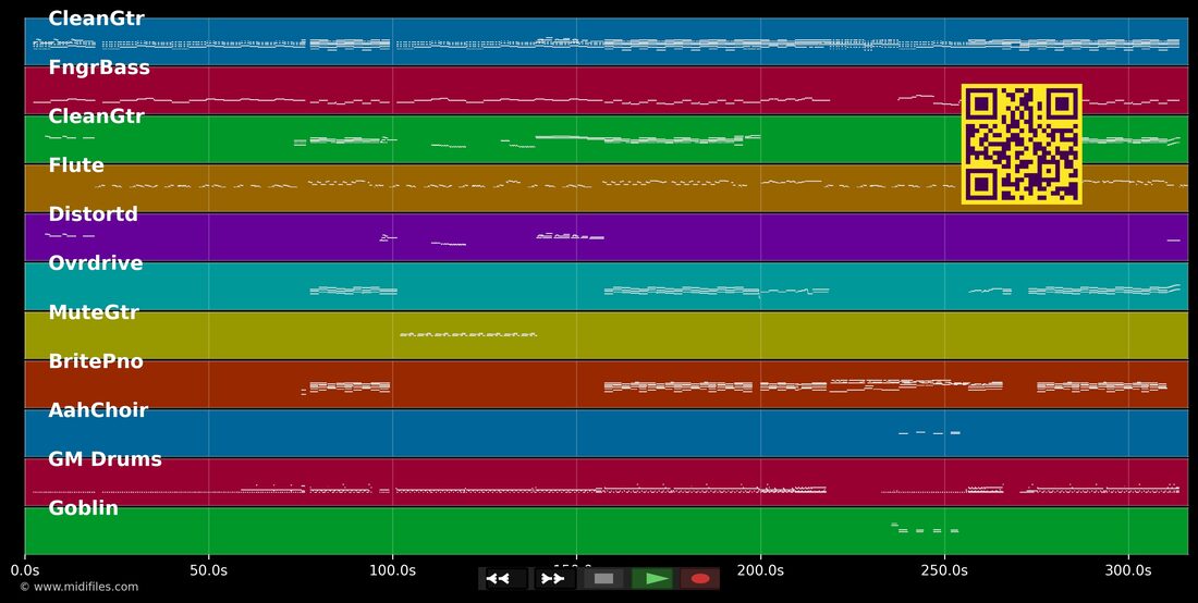 Long Live — Taylor Swift & Paula Fernandes : piano roll MIDI multipiste