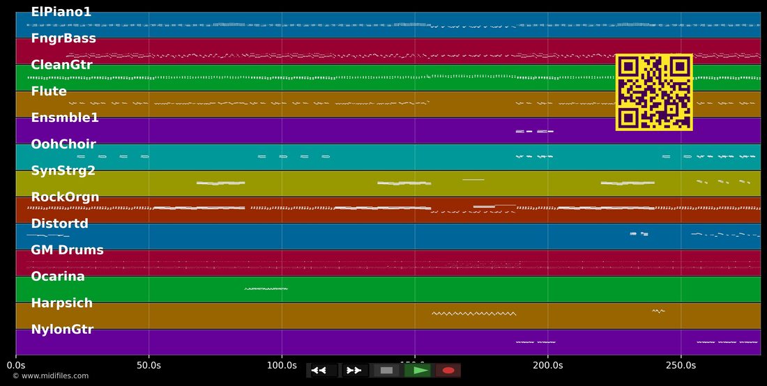 Indigo blue — Gilberto Gil : piano roll MIDI multipiste