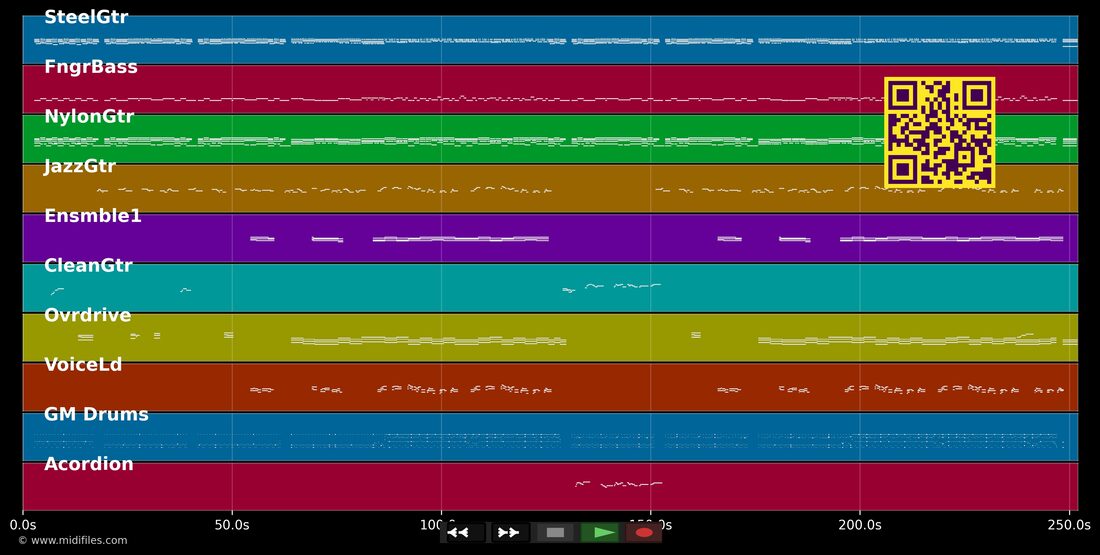 Quando Voce Some — Victor e Leo e Zeze Di Camargo e Luciano : piano roll MIDI multipiste