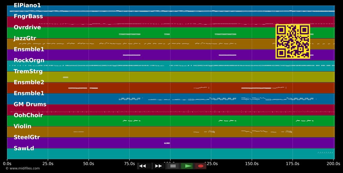 Por você — Barão Vermelho : piano roll MIDI multipiste