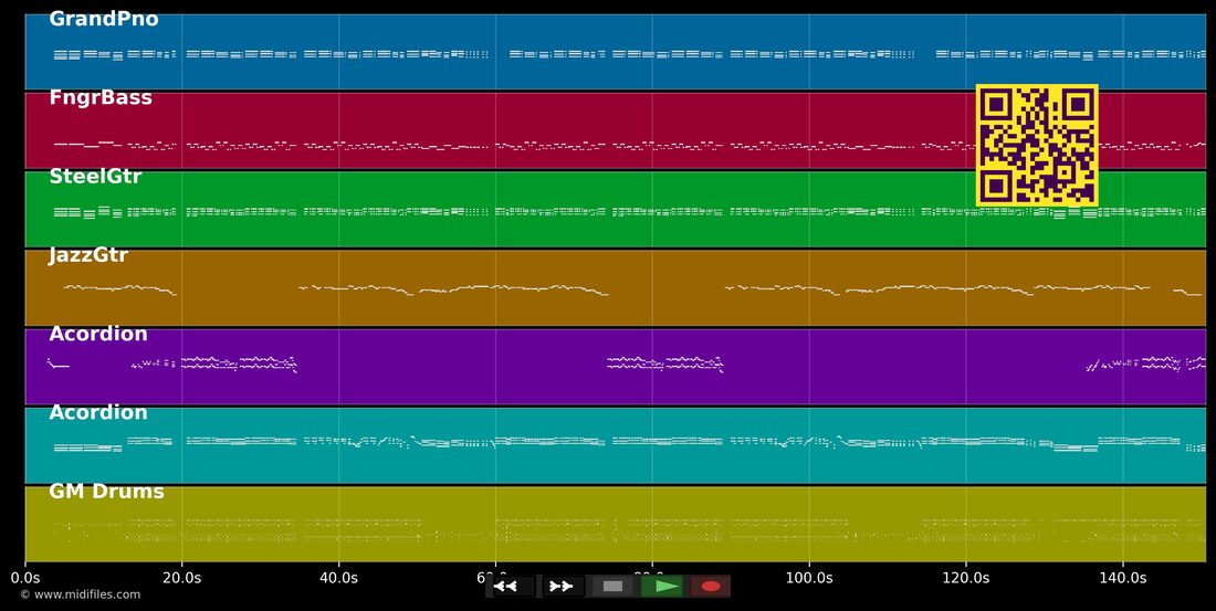 Ricardao — Mariozan : piano roll MIDI multipiste