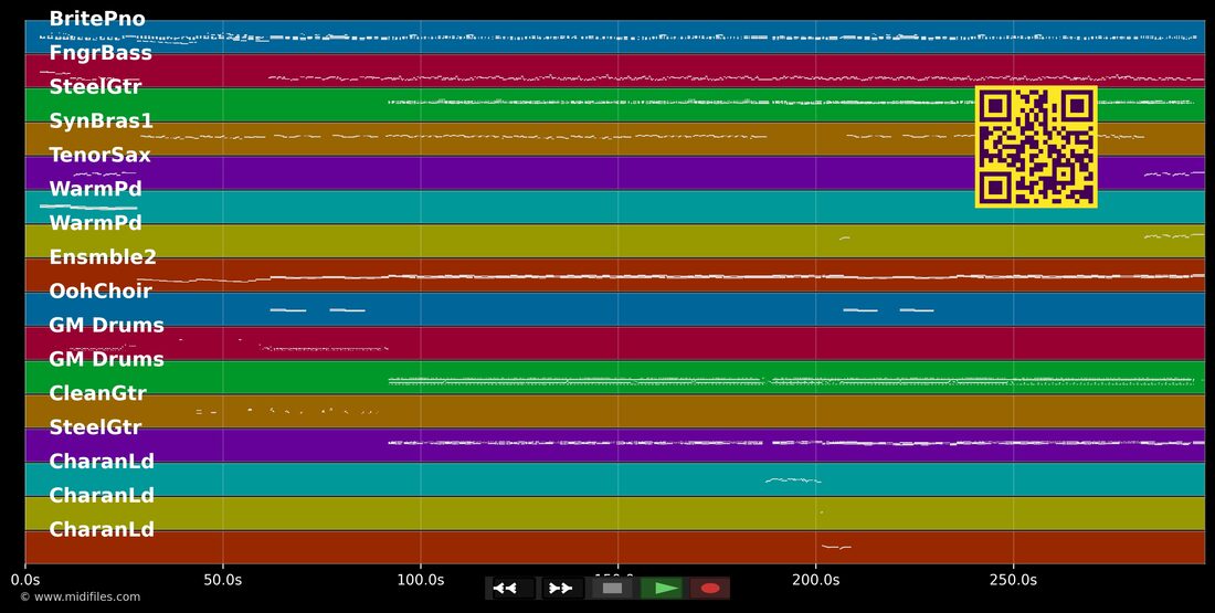 Minha Razão de Viver — Araketu : piano roll MIDI multipiste