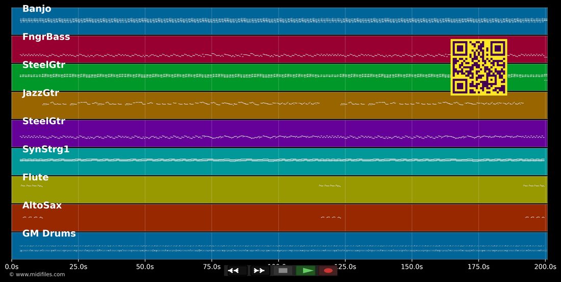 Assim Oh — Grupo Molejo : piano roll MIDI multipiste