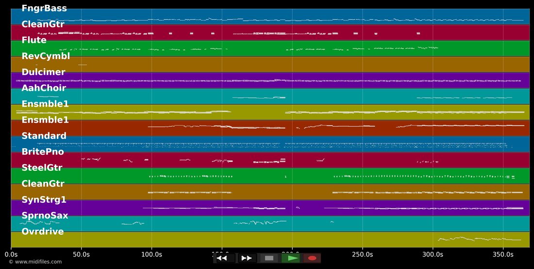 Liberi Liberi — Vasco Rossi : piano roll MIDI multipiste