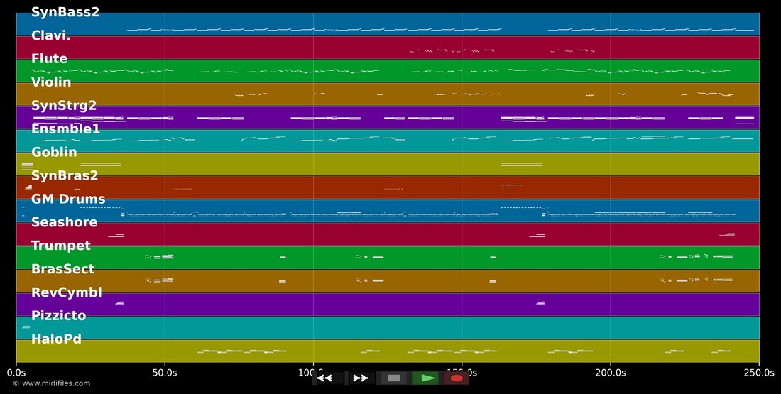 Rendez-Vous — Culture Beat : piano roll MIDI multipiste
