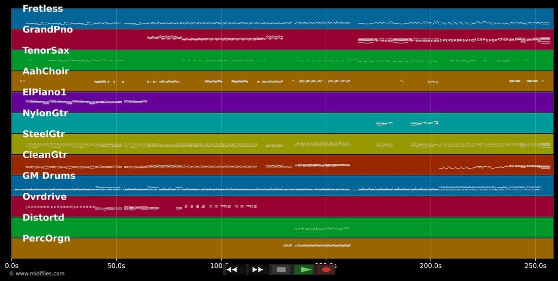 Tutti Frutti Tanz-Mix — Spider Murphy Gang : piano roll MIDI multipiste
