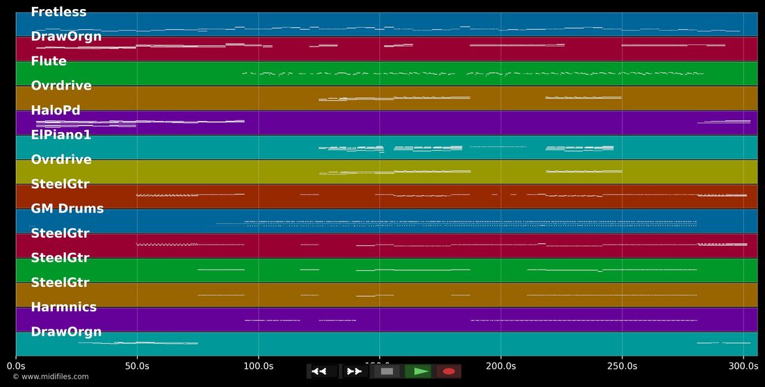 Where The Streets Have No..(Single Edit) — U2 : piano roll MIDI multipiste