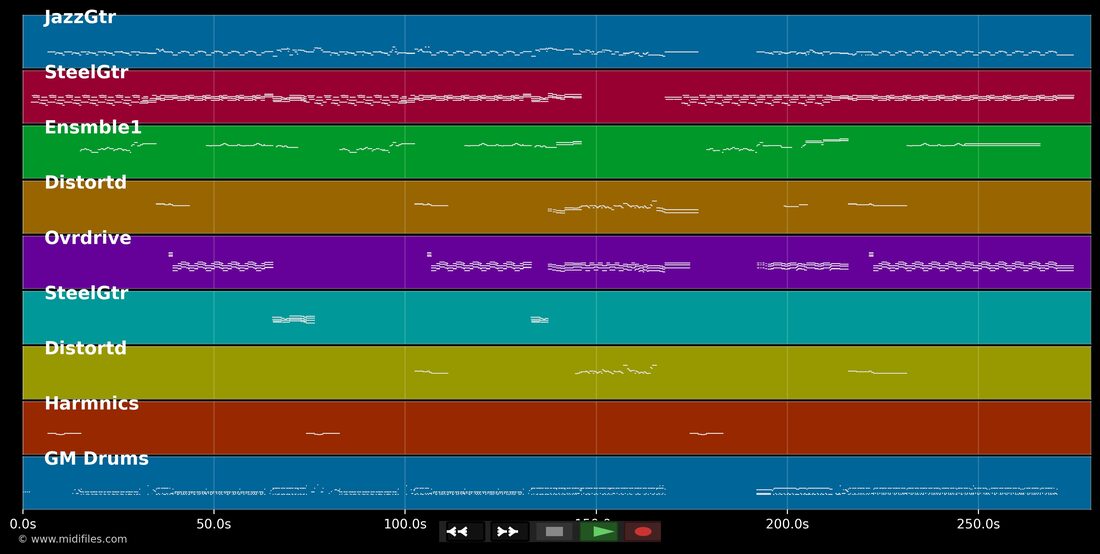 More Than A Feeling — Boston : piano roll MIDI multipiste