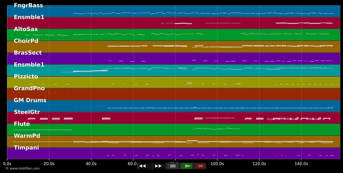 Il Mondo — Jimmy Fontana : piano roll MIDI multipiste
